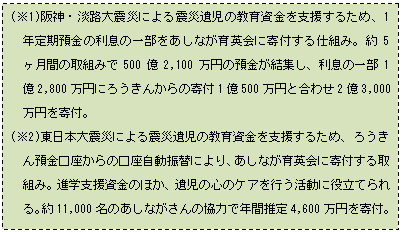 あしなが育英会 仙台レインボーハウス が完成しました