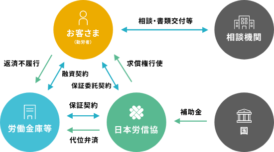 国・自治体との連携事業